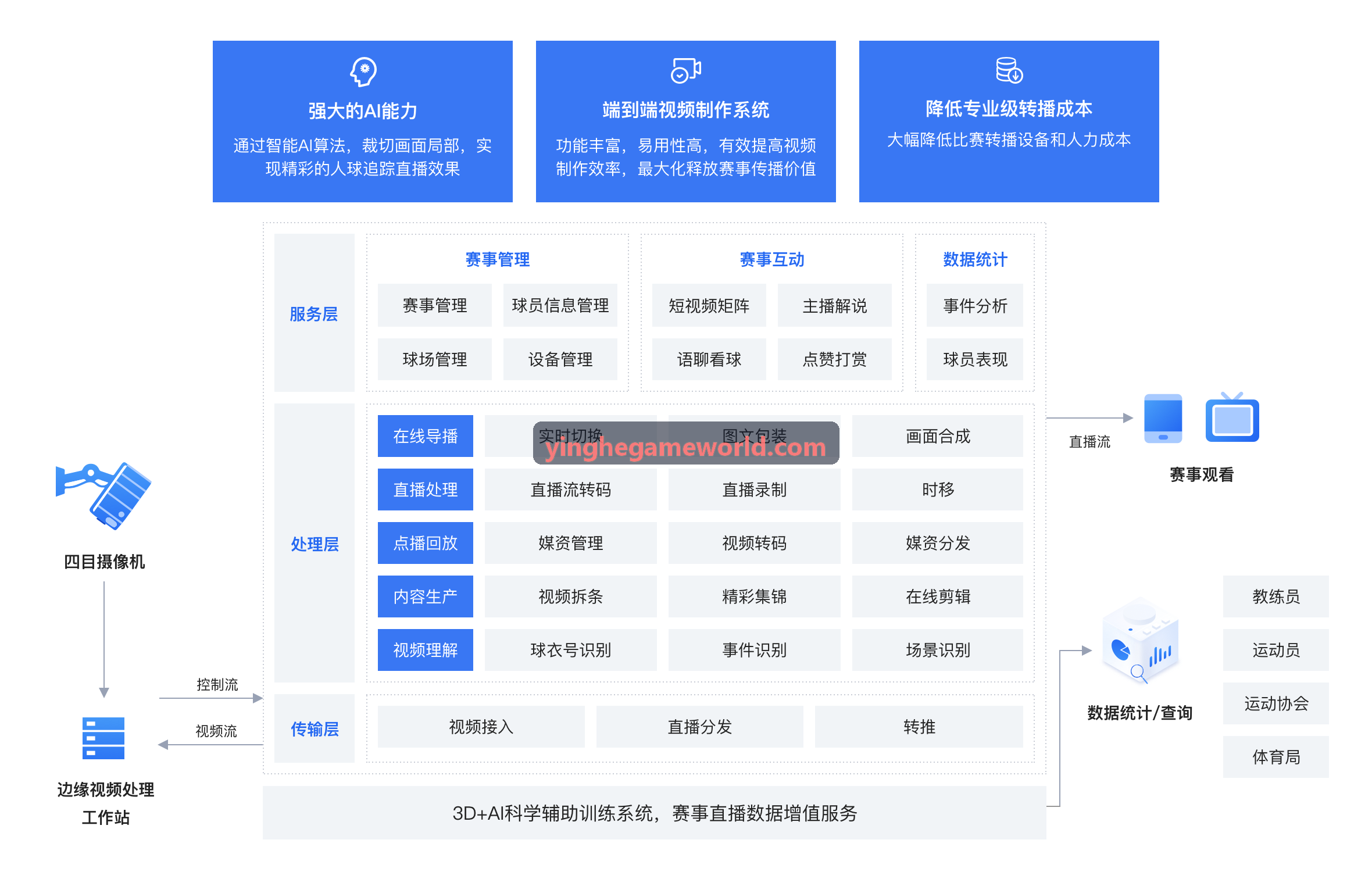 态势大屏监控终端